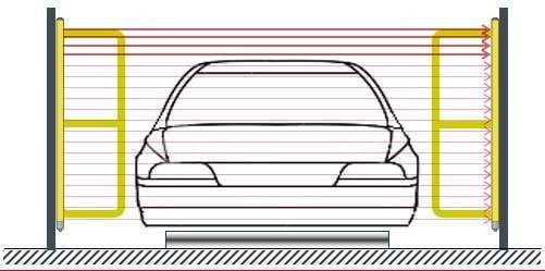 德国劳易测电子Leuze Electronic安全光幕MLC 530 SPG荣获2019 GIT Security Award